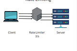 System Design Concept — Rate Limiter