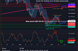 Silver Daily Call for July 8th, 2026