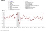 Stablecoins and Fiat Inflation: A Commentary