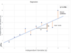 Simple introduction to Regression