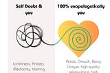 An infographic showing a journet from Doubt to Authenticity. It shows an entangled black line connected to a deep green spiral line within an orange heart. It is to show you can be 100% unapologetically you.