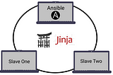 Ansible And Jinja2