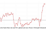 Inflation and the smoking gun in the case of NZ’s central bank