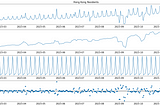 用 Python 製作 Time Series——利用香港開放數據