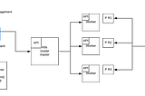 Kubernetes simplificado: o que você precisa saber para começar