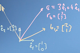 [Mkt. Data] Changing the reference frame