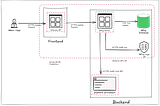 Threat Modeling 102: Applying STRIDE to Payments Architecture