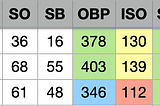 Vidal Brujan, 2B, Tampa Bay Rays