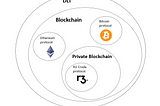 Types of blockchains, coins, tokens- why should you as an investor care?