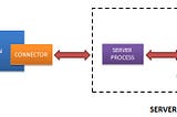 MySQL Inner Architecture