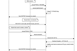 How GDB “Stops” Time: A Deep Dive into Software Breakpoints