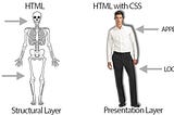 What is HTML5