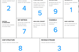 Lean Model Canvas . Представляем продукт на одной странице