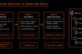 Claude Code Skills: Progressive Disclosure Step by Step