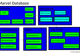 Creating a Marvel Database app with Room and Retrofit — The Plan