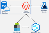 Azure Databricks and single row updates