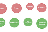 OkPulse now supports early detection of Stress, Anxiety, Resilience and over 7 other employee…