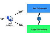 Kubernetes Deployment Stratejileri 3