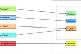 String Pool Concept In Java