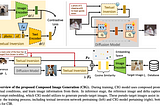 Composed Image Retrieval at CVPR 2025