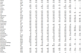 Rule of 40 in SaaS is more like Rule of 18