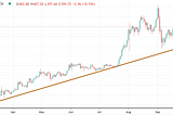 Can We Expect Ethereum Growth for 2021?