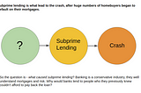 Subprime lending, and the Mortgage Crisis of 2008