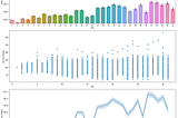 Stock prices analysis with Python