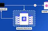 Mock GraphQL APIs Responses using Redirect Rule and Mock Server