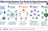 What Living Systems Can Teach Us About Economics