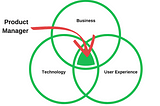 Product Management