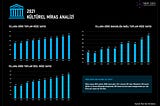 2021 Kültürel Miras Analizi