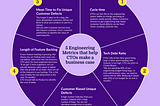 5 engineering metrics that can help the CTO build a business case for engineering spend