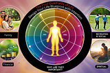 Four Quad 2 of 4 What Are the Four Quadrants and Why Are They Important?