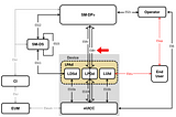 eSIM RSP SM-DP+ Understanding Profile Download and Installation Part 3…