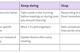 Personal Sprint Retrospectives