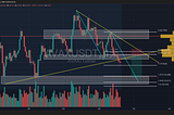 [Bitop Review] Crypto Analysis: AVAX, SOL, SUI