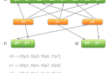 What I have learned from Kafka partition assignment strategy