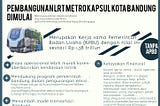 LRT Metro Kapsul Kota Bandung