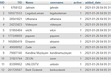 15 Dakikada Kendinize Özel Twitch Programı