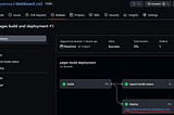 Cara Publikasi Visualisasi Panel ke GitHub