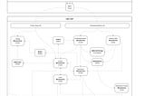 Architecture Kata: Agile Dead Trees