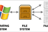 File Systems and Their Role in Operating Systems