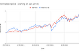 A Decade in Review: Nifty 50 and S&P 500 — A Synchronized Dance of Returns and Volatility