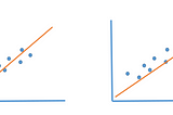 Machine Learning Algorithm — Linear Regression — Part-1