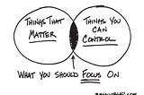 Venn diagram stating things that matter and things you can control. Image from behaviorgap.com