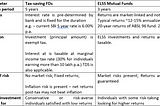 Battle of Tax-Savers: ELSS vs Tax-Saving FDs