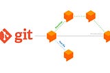 มาใช้ Git จัดการ Intents บน Dialogflow ด้วยกัลล ..