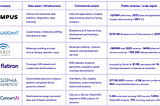 Biomarker Data Is the New Commercial Asset (if you can package it)
