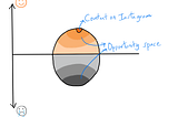 Reimagining Instagram